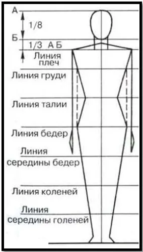 Програмата за обучение за тип момичета тяло