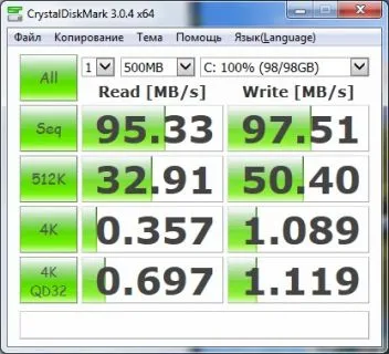 Проверка на твърдия диск скорост (HDD), програма за измерване на скоростта на твърдия диск