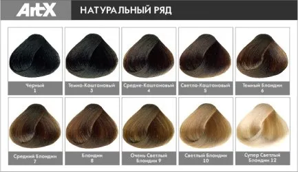 Profesionale nirvel de colorare a părului