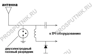 Катодни отводители