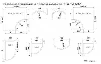 fațade Raza (parametrii tipic), selectarea balamale pentru fațade curbate