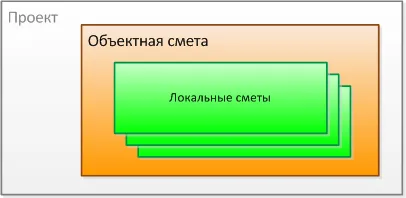 Работете с прогнози - общи понятия