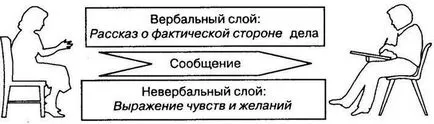 Психологически фактори, влияещи върху възприемането на рекламата