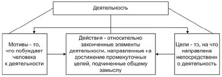 Психология като наука, справочник