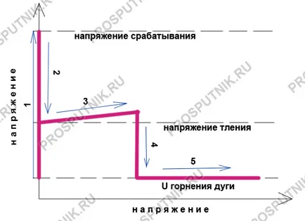 Катодни отводители