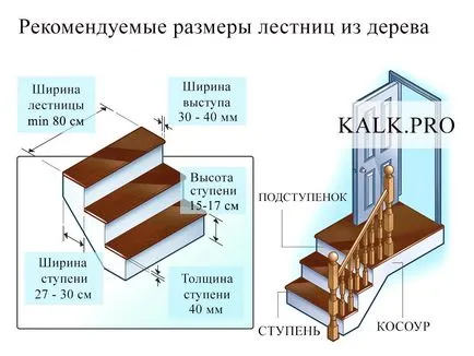 drepte din lemn on-line de calcul scări la 3d kosour