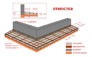 Reparare zona oarbă a bazei și într-o casă de țară - un punct important