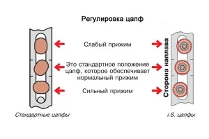 Регулиране на прозорци с аксесоари MACO изпълнява независимо