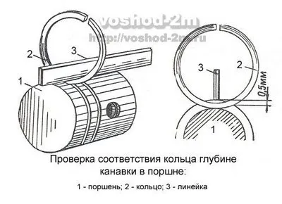 Ремонт мотоциклет изгрев