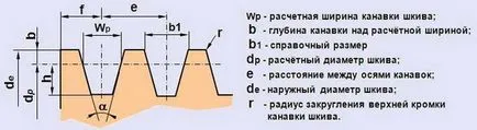 Карам колани