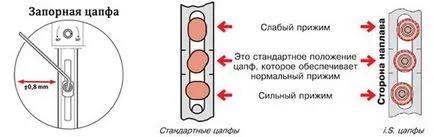 Ajustarea la modul de iarnă de configurare hardware ferestre din plastic