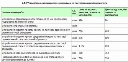 Repararea de acoperiș din oțel galvanizat, portal de construcție