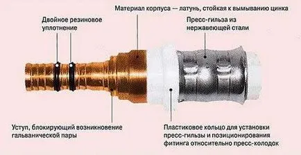 Ремонт метални тръби, които правят ако подаващата тръба