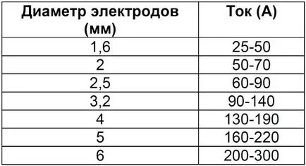 Resanta ВОИ-220 - верига вина, ревюта, спецификации заваряване инвертор