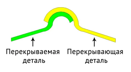 Ремонт на покрив с шисти покрив