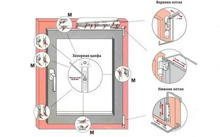 Ajustarea la modul de iarnă de configurare hardware ferestre din plastic