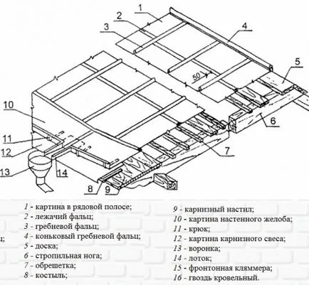 Repararea de acoperiș din oțel galvanizat, portal de construcție