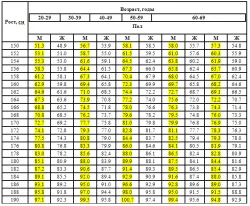 Височина и тегло на мъжете как да се изчисли идеалното тегло