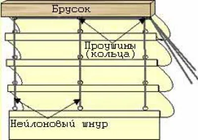 Римски и японски завеси - щори с ръцете си