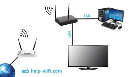 Router ZYXEL keenetic a wi-fi vevőt a számítógép vagy TV