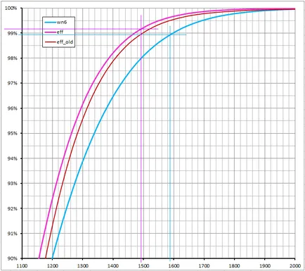 Efficiency wn6