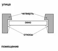 Монтаж на прозорци в газобетон