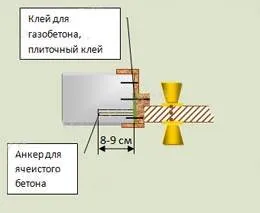 Монтаж на врати в газобетон - моят живот