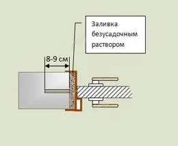 Монтаж на врати в газобетон - моят живот