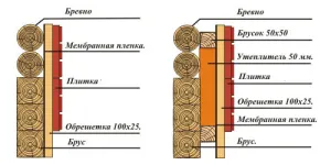 Затоплянето на дървена къща от външната страна не прави грешки