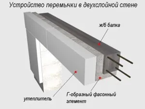 Монтаж на прозорци в дома на газобетонни армировъчни и монтажни отвора