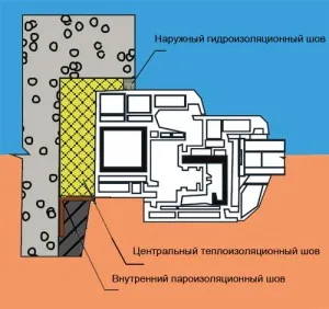 Монтаж на прозорци в газобетон