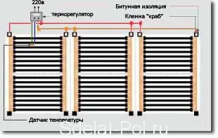 Инсталиране инструкции подово отопление термостат и видеоклипове