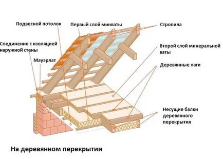 Incalzirea pardoselilor din lemn