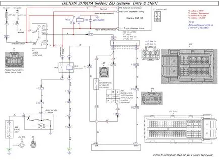 Setarea alarmei Starline A91, toetafilder