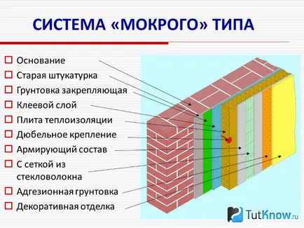 Hőszigetelés homlokzatok kőzetgyapot saját kezűleg