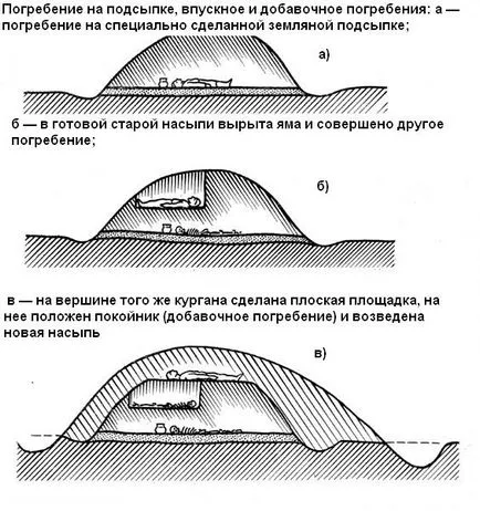 могили устройство