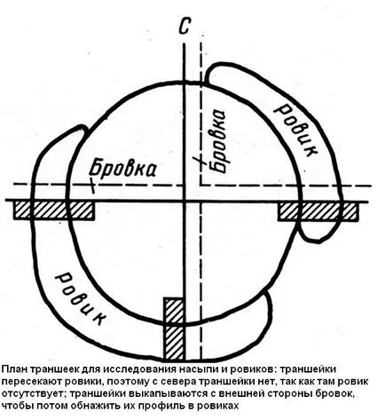 могили устройство