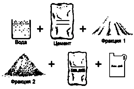 preparare separată de mortar din beton