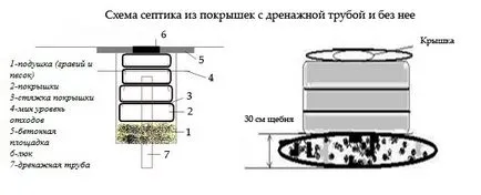 Септична яма на гумата с ръцете си, дренаж от гумата, как да видео