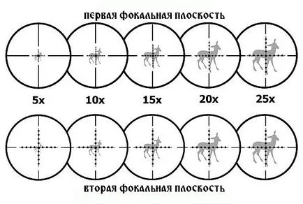 Obiective optice Grid