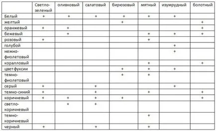 Комбинацията от зелено облекло