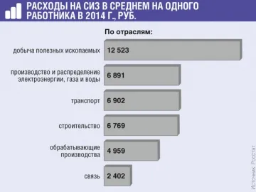 Специално облекло за всички - издаване, счетоводство и - отписване, списание 