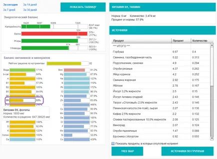 Súgó alkalmazás én egészséges táplálkozás