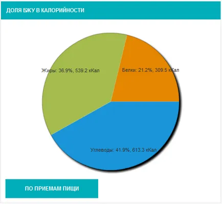 Súgó alkalmazás én egészséges táplálkozás