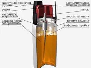 Средства за защита от кучета класификация, начин на приложение