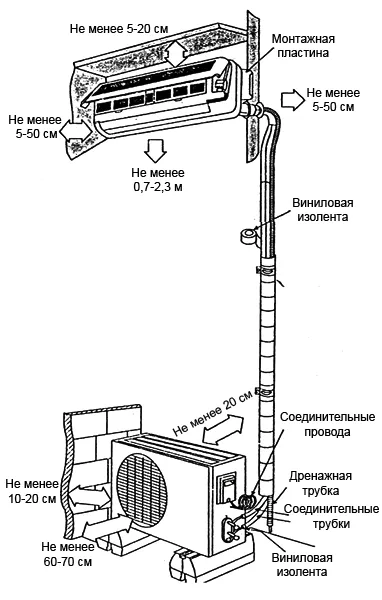 Articole - aer conditionat norme