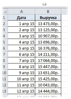 Стъпаловидно графика в Excel, Excel за всички