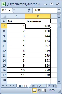 Lépcsős menetrend MS Excel - kompatibilis a Microsoft Excel 2007, Excel 2010