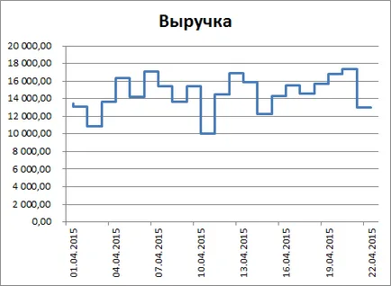 Стъпаловидно графика в Excel, Excel за всички