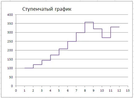 Lépcsős menetrend MS Excel - kompatibilis a Microsoft Excel 2007, Excel 2010